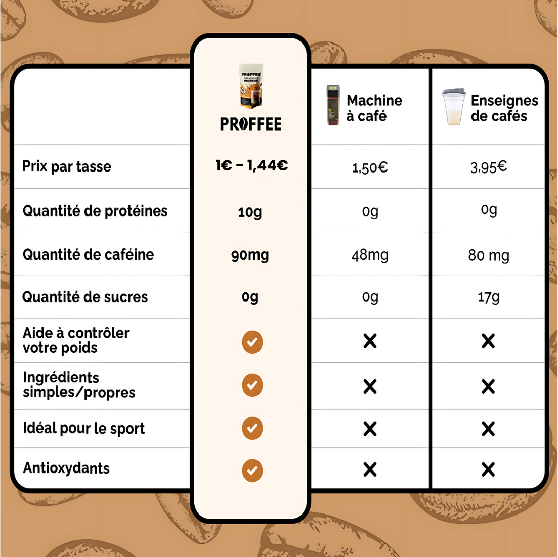 Café instantané protéiné